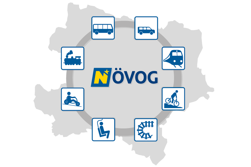 Niederösterreich Karte mit dem NÖVOG Logo in der Mitte und den Piktorgrammen aller Unternehmensfelder im Kreis darum herum